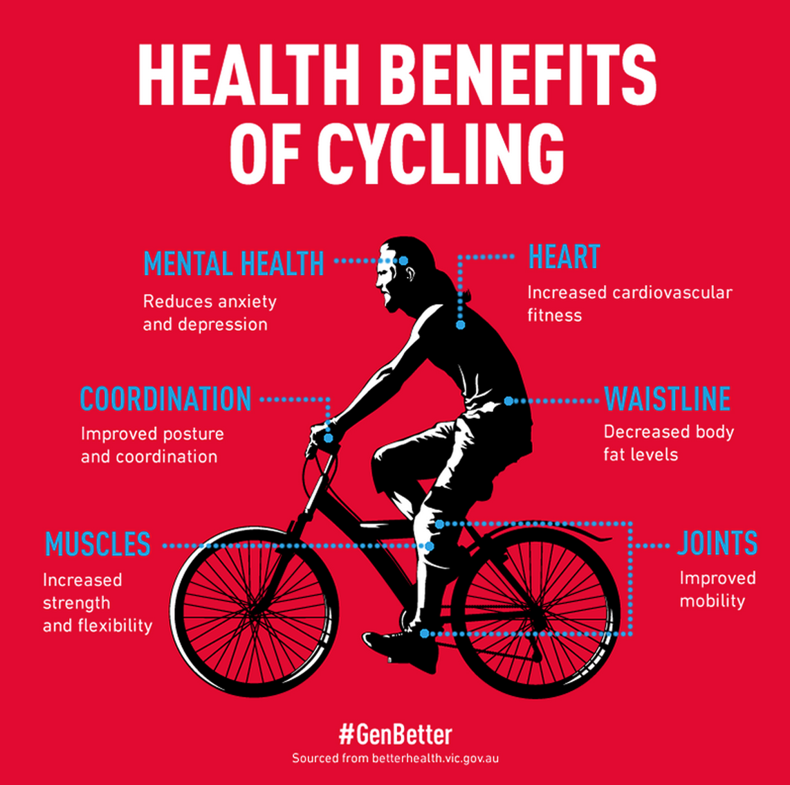 Mental Health And Fitness Cycling